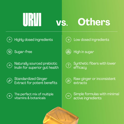 URVI® Metabolism Support Gummies 4-in-1 – Chromium Picolinate, Choline, Inulin & Ginger Extract - Prebiotic Fiber & Minerals – Gut Health & Digestive Support – Sugar-Free – Ginger-Lemon Flavor, 60pcs - dailyvitalstore