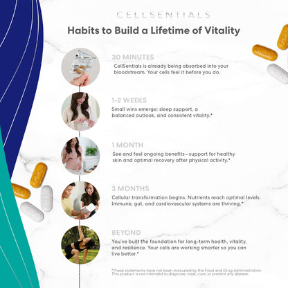 USANA CellSentials - Core Minerals and Vita Antioxidant with InCelligence Technology to Support Total Body Health* - 112 Tablets Per Bottle - 28 Day Supply - dailyvitalstore