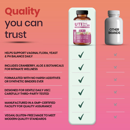 UTI Flora & Odor Pro+ & UTI Yeast & pH Pro+ | Pack of 2 | Vaginal Probiotics for Feminine Hydration & Freshness Support | Third-party Tested, cGMP Facility, Vegan, Non-GMO, Gluten-Free | 60+60 Caps - dailyvitalstore
