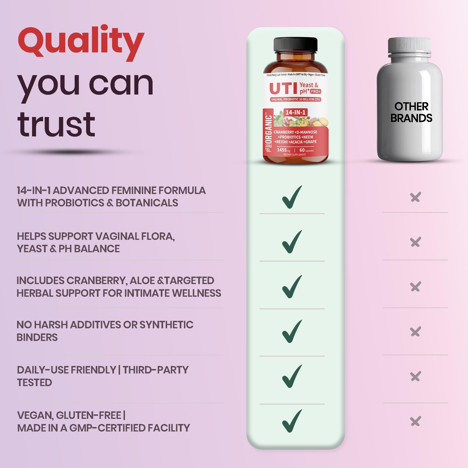 UTI Flora & Odor Pro+ & UTI Yeast & pH Pro+ | Pack of 2 | Vaginal Probiotics for Feminine Hydration & Freshness Support | Third-party Tested, cGMP Facility, Vegan, Non-GMO, Gluten-Free | 60+60 Caps - dailyvitalstore
