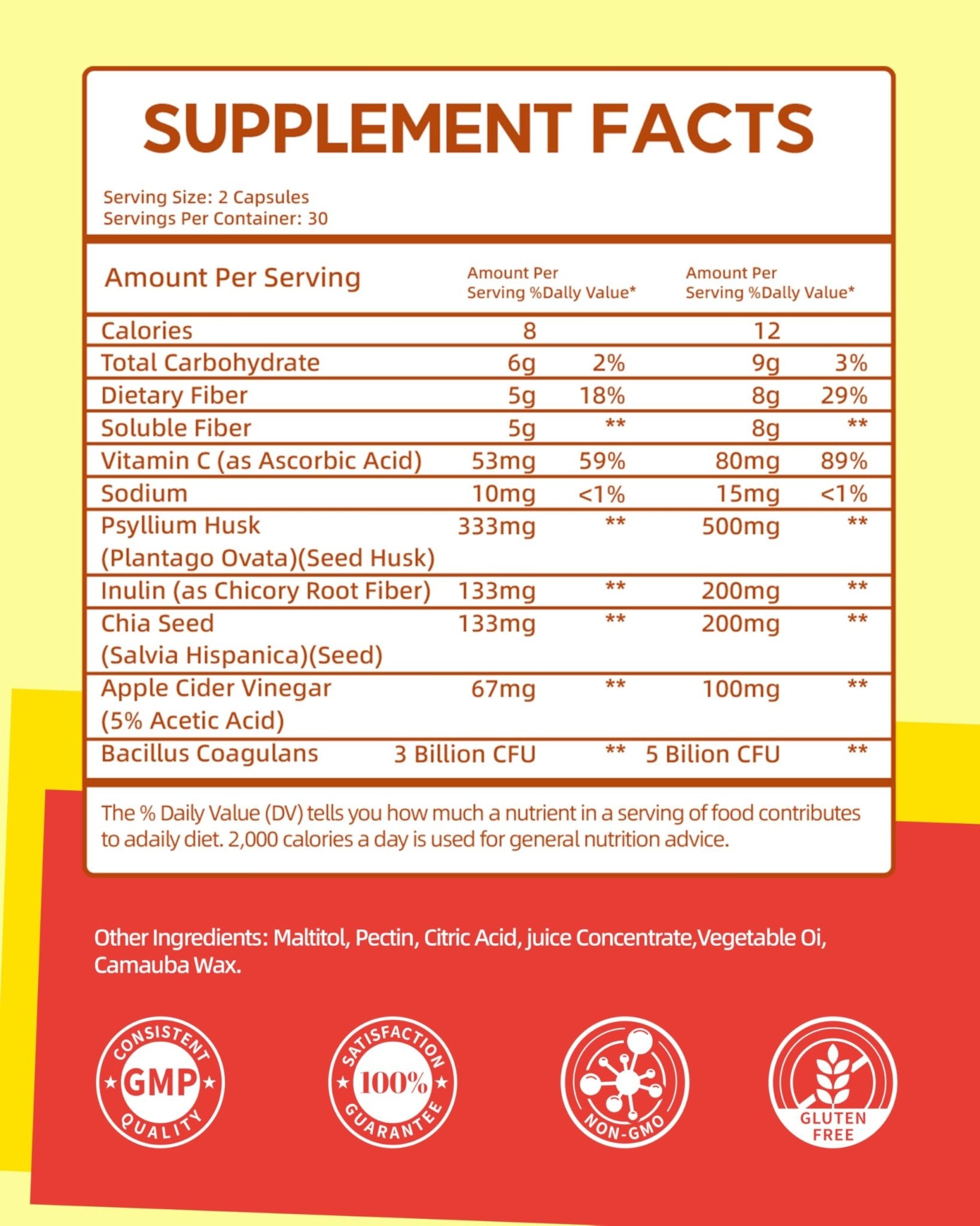 Vccvaa Fiber Gummies, Fiber Supplement with 5 Billion CFU Probiotics for Women, Prebiotic Gummies with Inulin, Soluble Fiber, ACV & Vitamin - dailyvitalstore