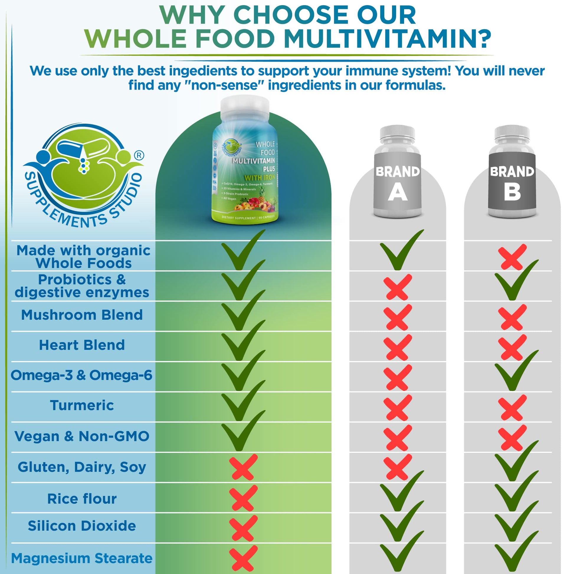 Vegan Whole Food Daily Multivitamin with Iron, Methylated Multivitamin for Women and Men, Made with Fruits & Vegetables, B-Complex, Probiotics, Enzymes - dailyvitalstore
