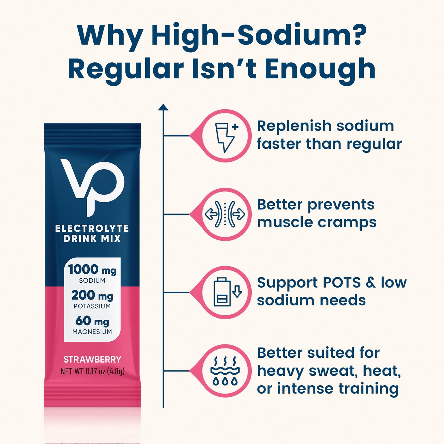 Venture Pal High Sodium Sugar Free Electrolytes Powder Packet - Hydration Packets with Vitamin, Sodium & Potassium | Zero Calories | Vegan, Keto & Paleo Friendly - dailyvitalstore