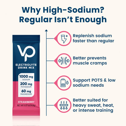 Venture Pal High Sodium Sugar Free Electrolytes Powder Packet - Hydration Packets with Vitamin, Sodium & Potassium | Zero Calories | Vegan, Keto & Paleo Friendly - dailyvitalstore