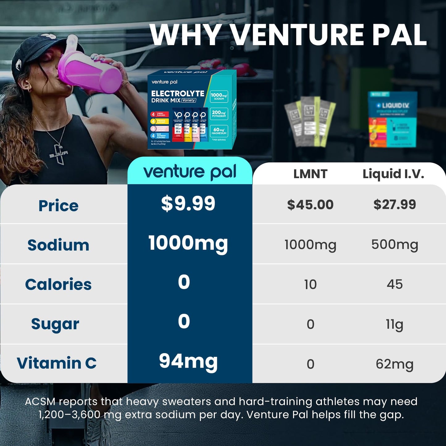 Venture Pal High Sodium Sugar Free Electrolytes Powder Packet, Zero Calories Hydration Packets with Vitamin, Sodium, Potassium & Magnesium, Electrolyte Drink Mix - dailyvitalstore