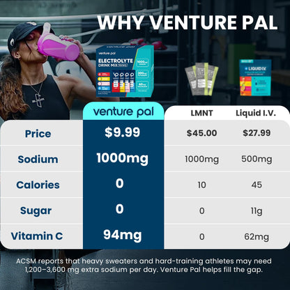 Venture Pal High Sodium Sugar Free Electrolytes Powder Packet, Zero Calories Hydration Packets with Vitamin, Sodium, Potassium & Magnesium, Electrolyte Drink Mix - dailyvitalstore