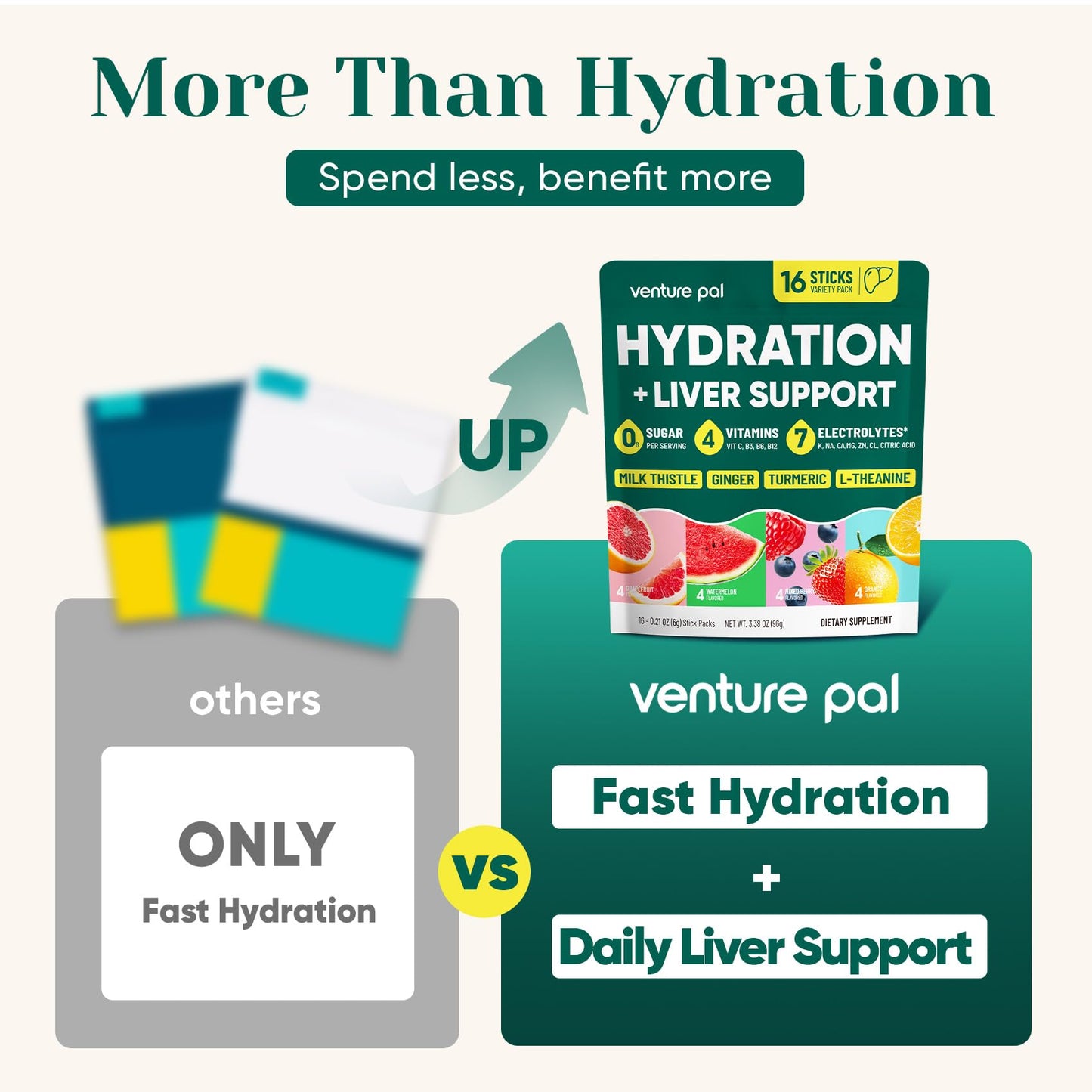 Venture Pal Hydration Packets + Liver Support- Liquid Daily IV Electrolyte Powder Packets with 7 Electrolytes & 5 Vitamins, Milk Thistle + L-Theanine | Sugar-Free - dailyvitalstore