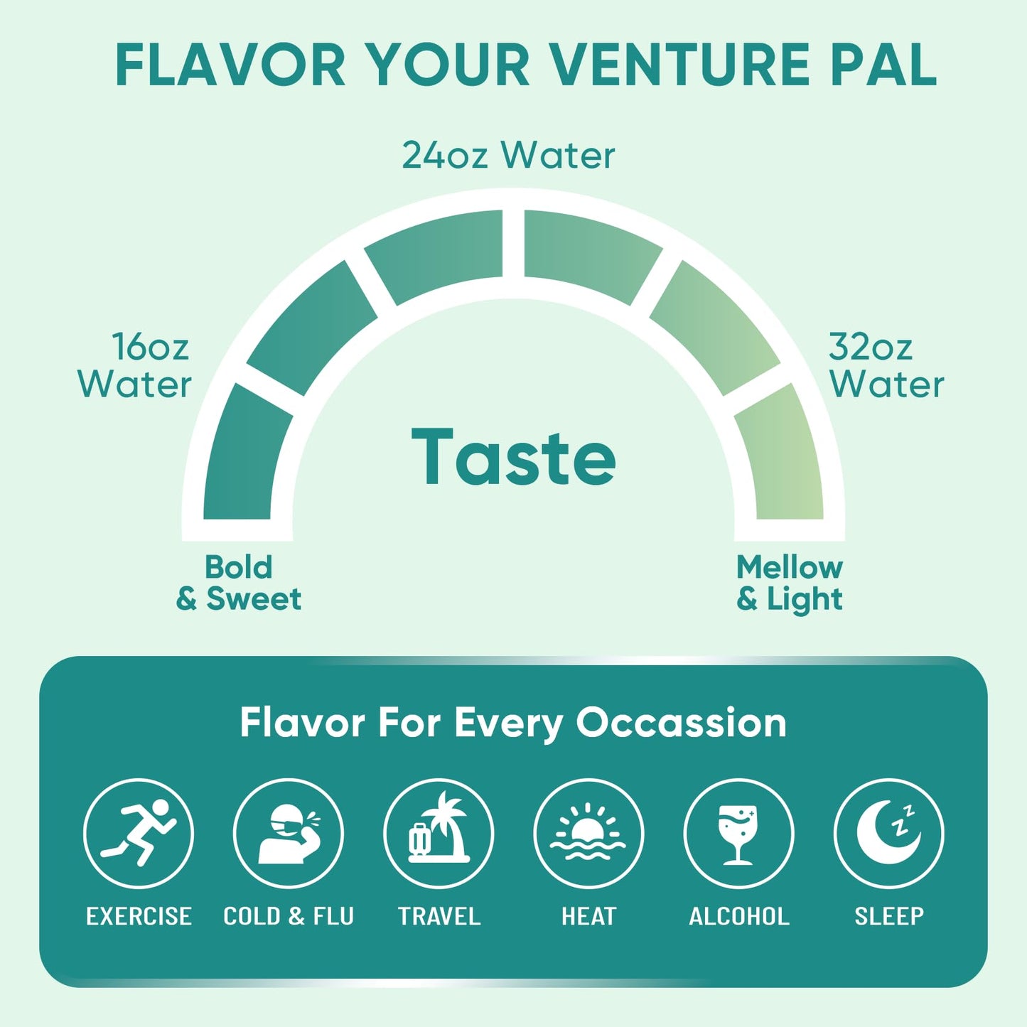 Venture Pal Sugar Free Electrolyte Powder Packets - Liquid Daily IV Drink Mix for Rapid Hydration & Party Recovery | 5 Vitamins & 7 Electrolytes| Keto Friendly - dailyvitalstore