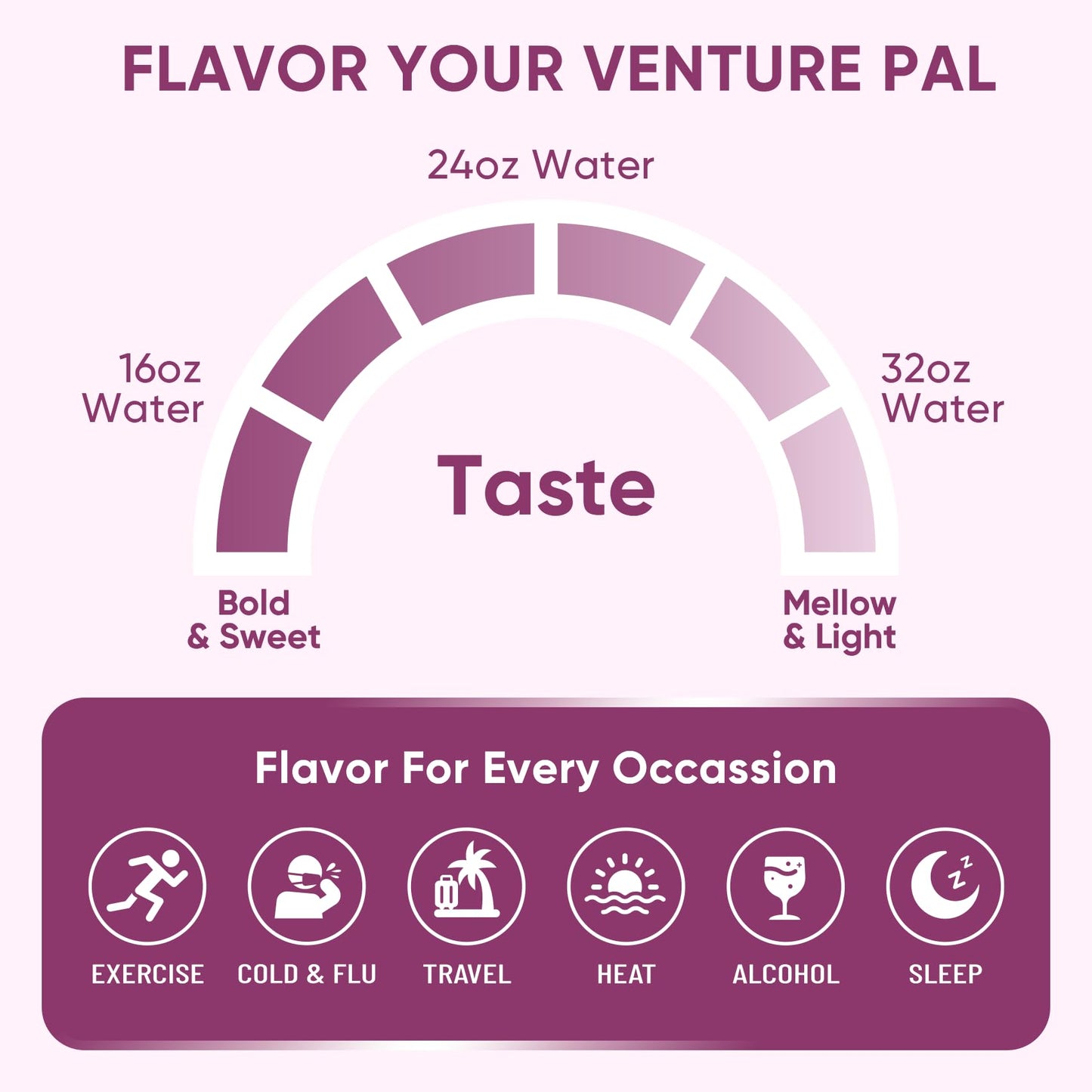 Venture Pal Sugar Free Electrolyte Powder Packets - Liquid Daily IV Drink Mix for Rapid Hydration & Party Recovery | 5 Vitamins & 7 Electrolytes| Keto Friendly - dailyvitalstore
