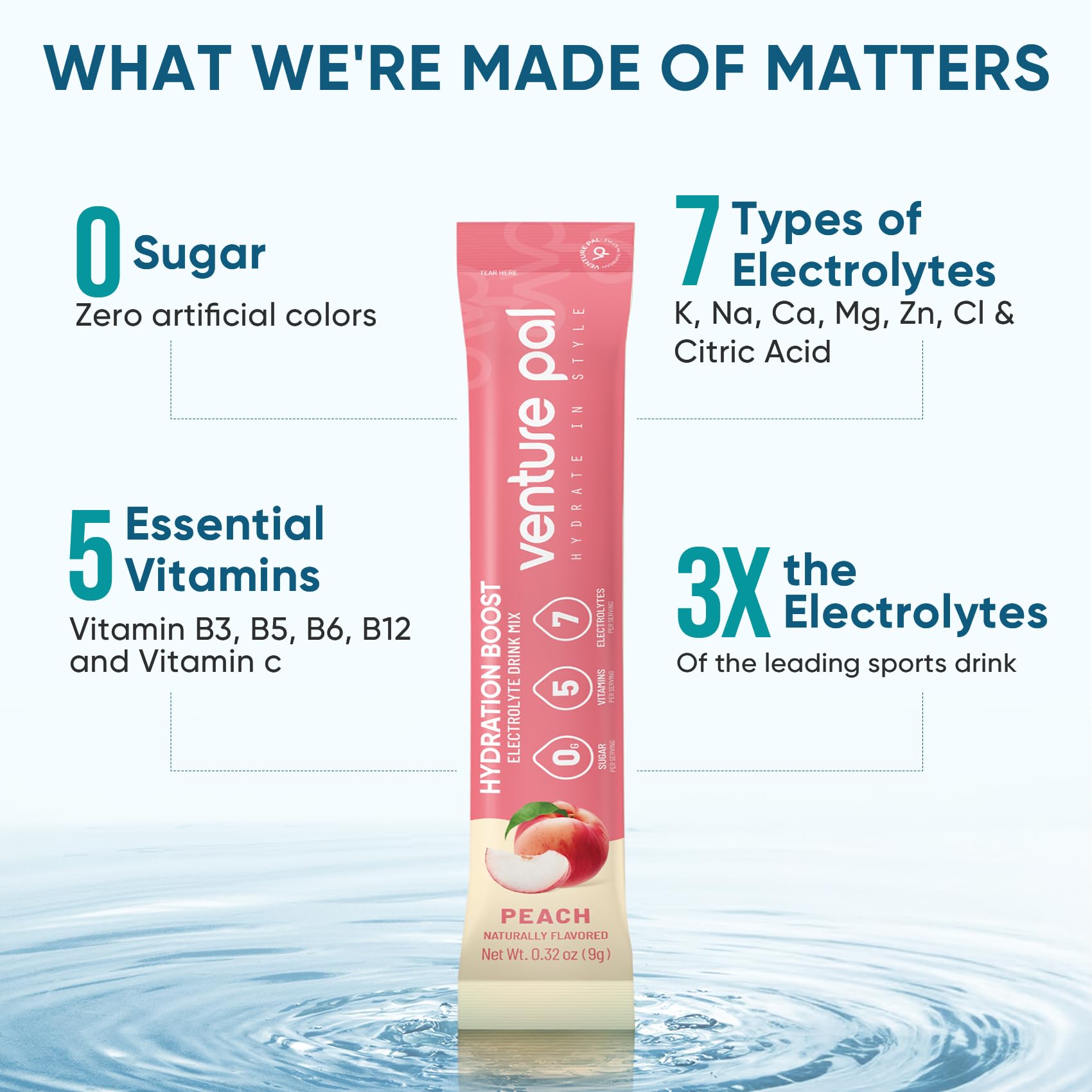 Venture Pal Sugar Free Electrolyte Powder Packets - Liquid Daily IV Hydration Packets | Electrolytes Drink Mix with 5 Vitamins & 7 Electrolytes | Keto Friendly - dailyvitalstore