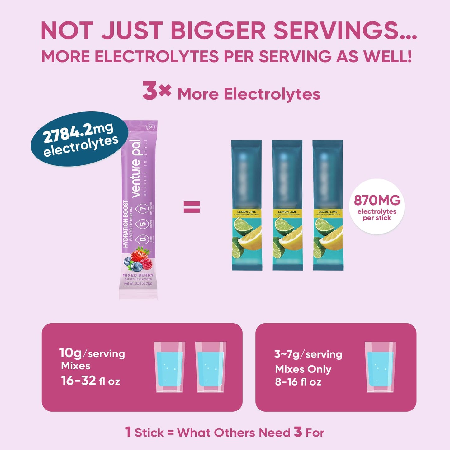 Venture Pal Sugar Free Electrolyte Powder Packets - Liquid Daily IV Hydration Packets | Electrolytes Drink Mix with 5 Vitamins & 7 Electrolytes | Keto Friendly | Non-GMO | Certified Vegan | 16 Sticks - dailyvitalstore