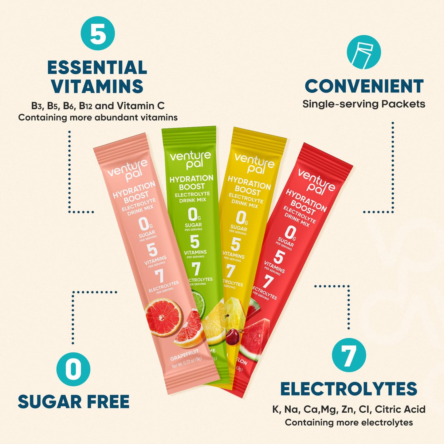 Venture Pal Sugar Free Electrolyte Powder Packets - Liquid Daily IV Hydration Packets for Rapid Rehydration | 7 Electrolytes & 5 Vitamins | Keto Friendly - dailyvitalstore