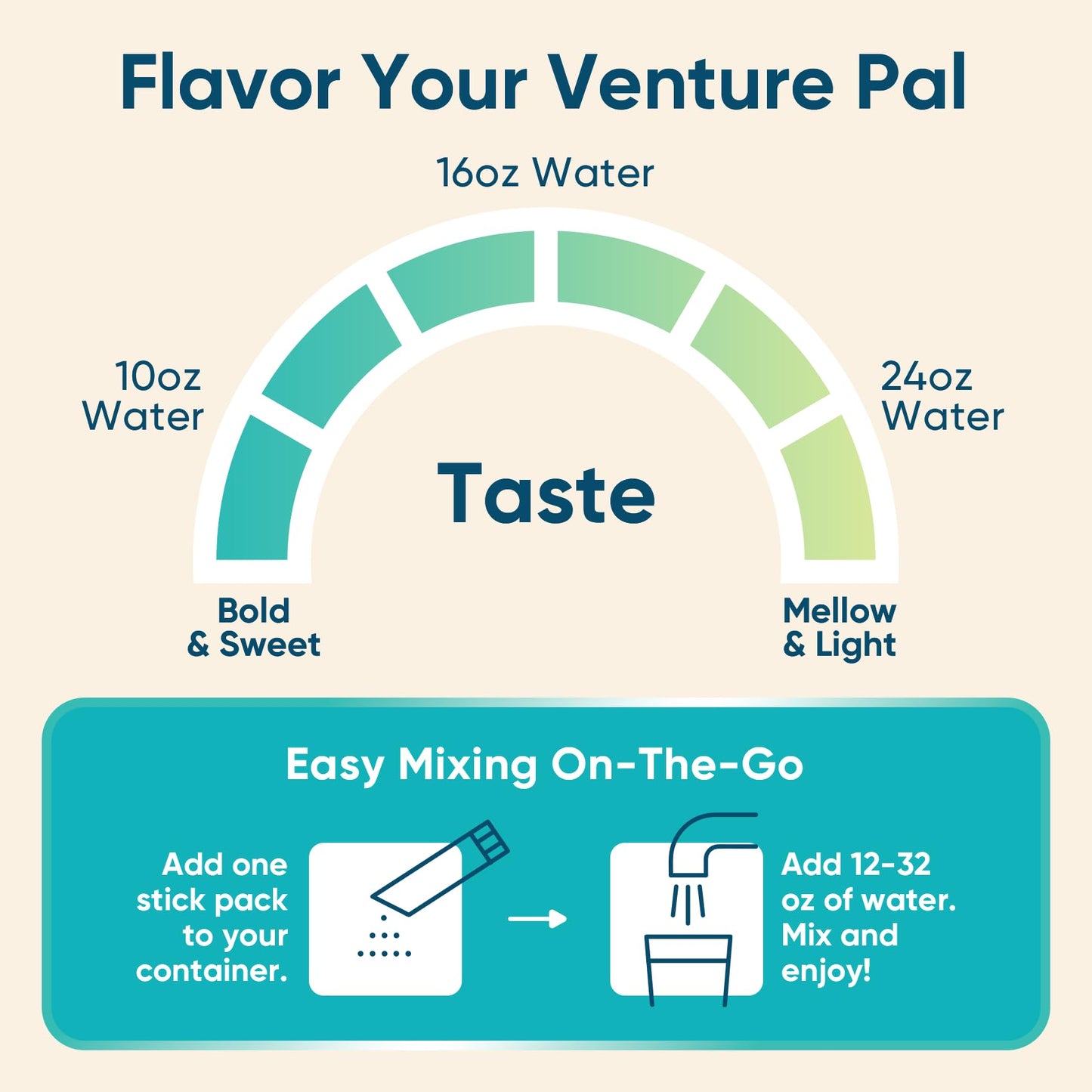 Venture Pal Sugar Free Electrolyte Powder Packets - Liquid Daily IV Hydration Packets for Rapid Rehydration | 7 Electrolytes & 5 Vitamins | Keto Friendly - dailyvitalstore