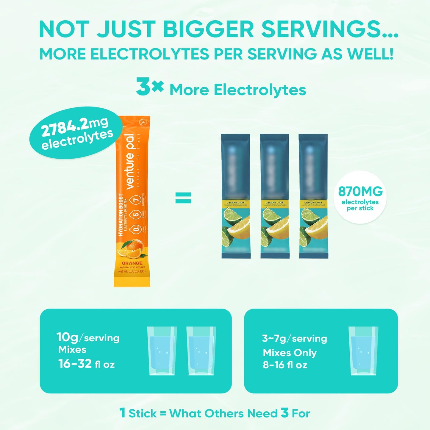 Venture Pal Sugar Free Electrolytes Powder Packets - Liquid Daily IV Hydration Packets | Instantly Hydrating & Party Recovery | 5 Vitamins & 7 Electrolytes - dailyvitalstore