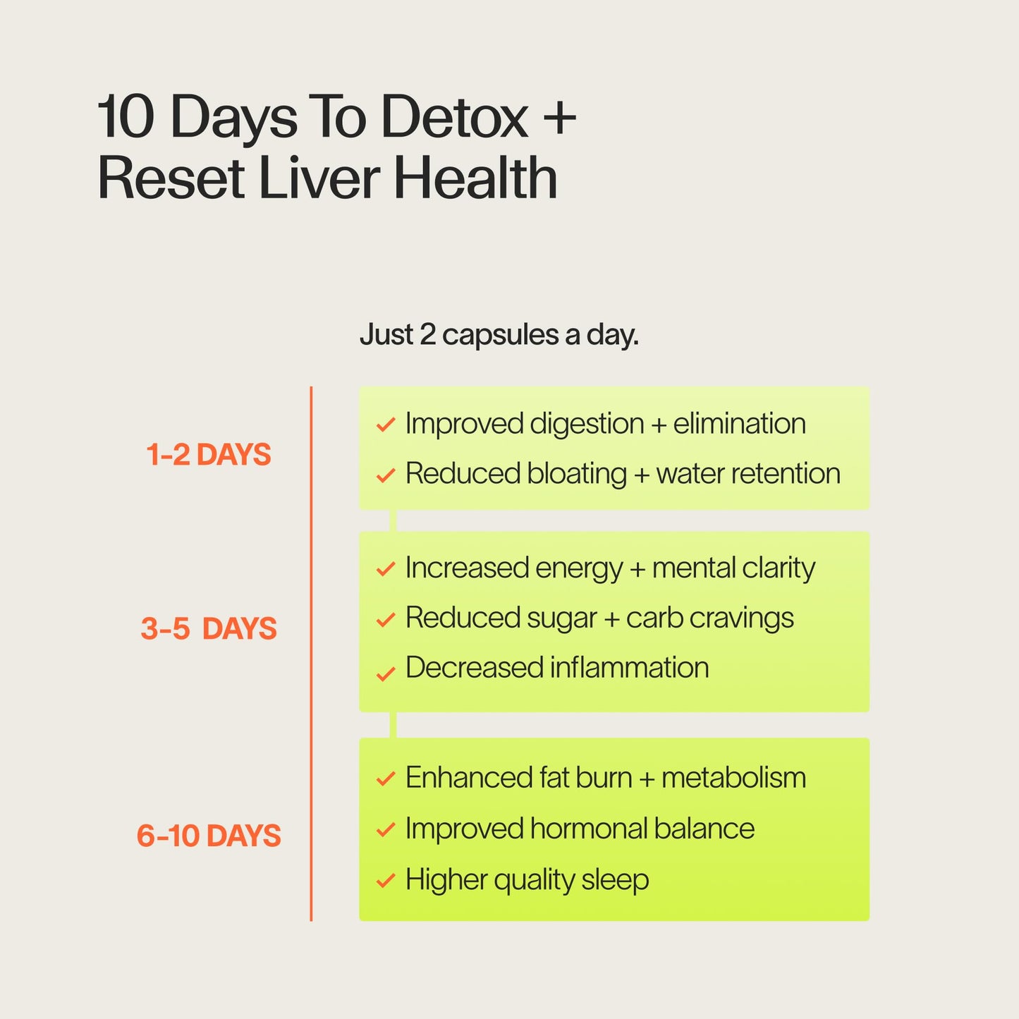 Veracity Metabolism Cleanse - 10 Day Liver Detox, Improves Fat Digestion, Optimizes Metabolism - Helps Regulate Hormones - Toxin Free, Gluten Free, Vegan - dailyvitalstore