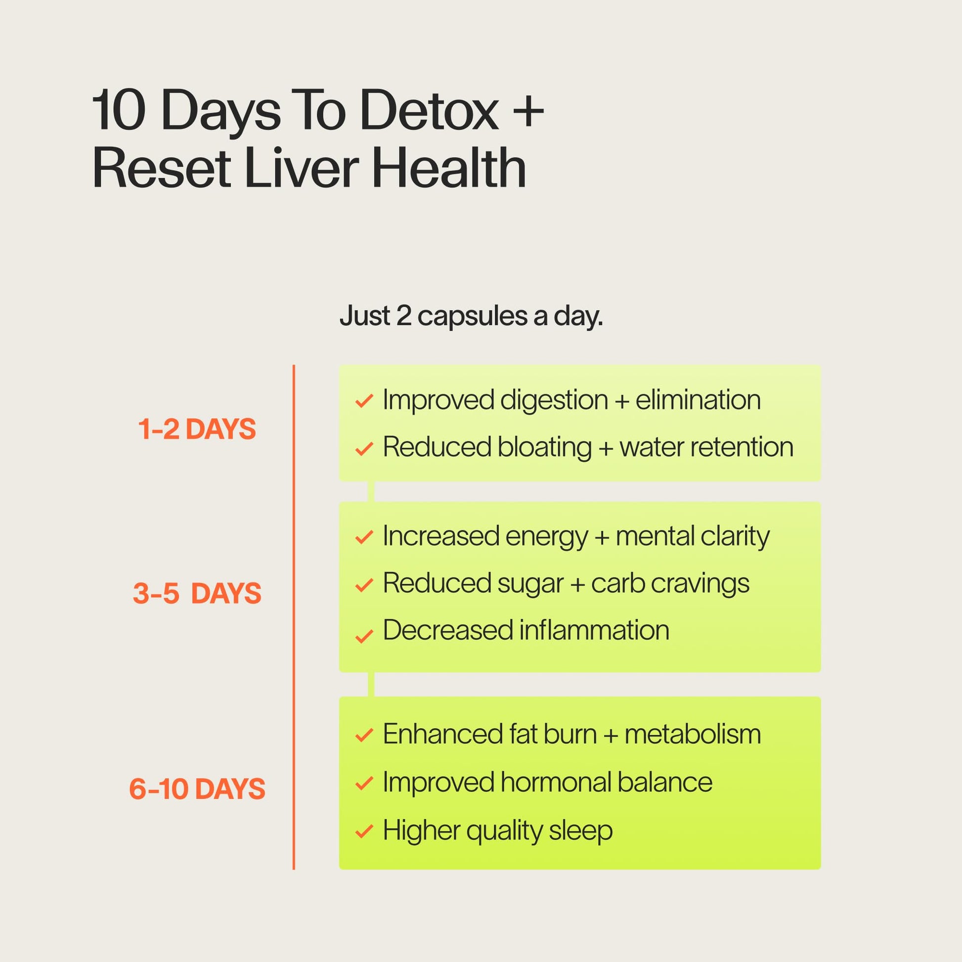 Veracity Metabolism Cleanse - 10 Day Liver Detox, Improves Fat Digestion, Optimizes Metabolism - Helps Regulate Hormones - Toxin Free, Gluten Free, Vegan - dailyvitalstore