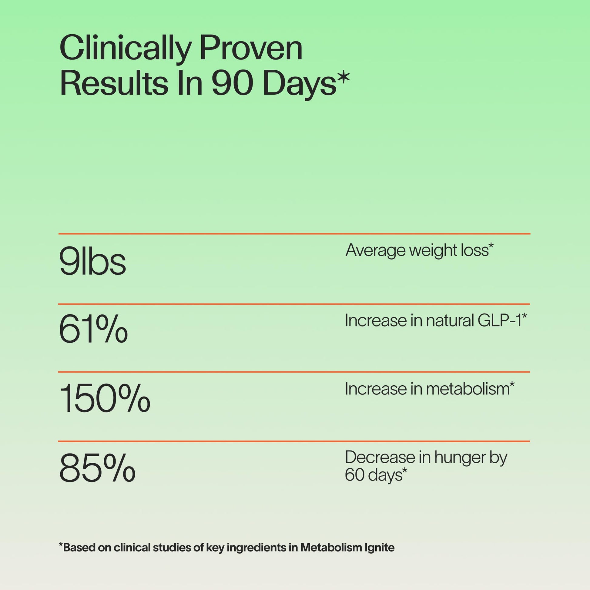 Veracity Metabolism Ignite - Boosts to Reduce Appetite and Cravings for Clinically Proven Weight Loss - Natural & Metabolic Support Supplement - Burns Fat - Side Effect Free - 30 Serving - dailyvitalstore