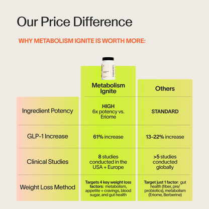Veracity Metabolism Ignite - Boosts to Reduce Appetite and Cravings for Clinically Proven Weight Loss - Natural & Metabolic Support Supplement - Burns Fat - Side Effect Free - 30 Serving - dailyvitalstore