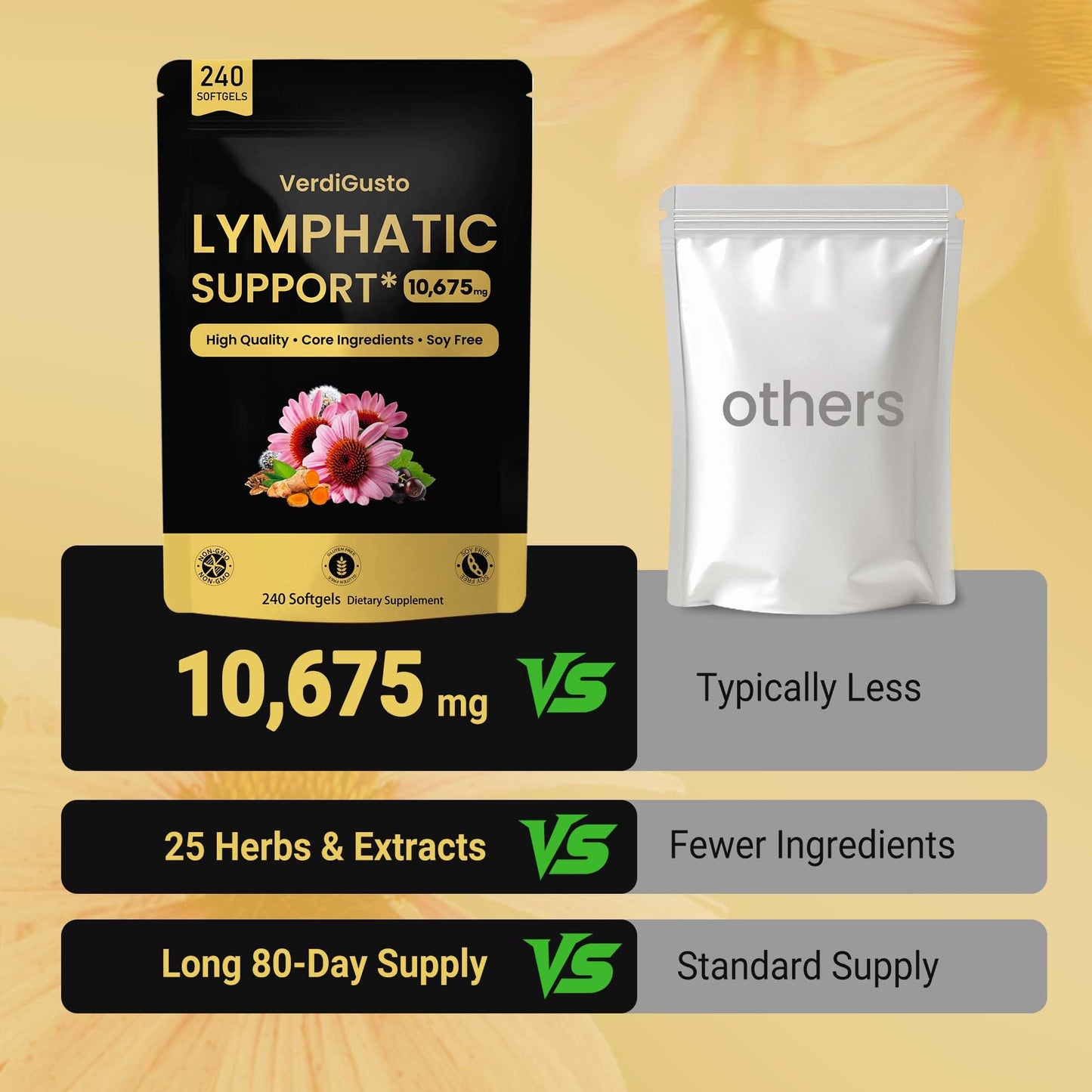 VerdiGusto 10,675mg Lymphatic Supplement | 25-in-1 Blend with Echinacea, Elderberry, Dandelion | 240 Softgels, 80 Day Supply | Lymph System Support | Soy Free, Non-GMO, Gluten Free - dailyvitalstore