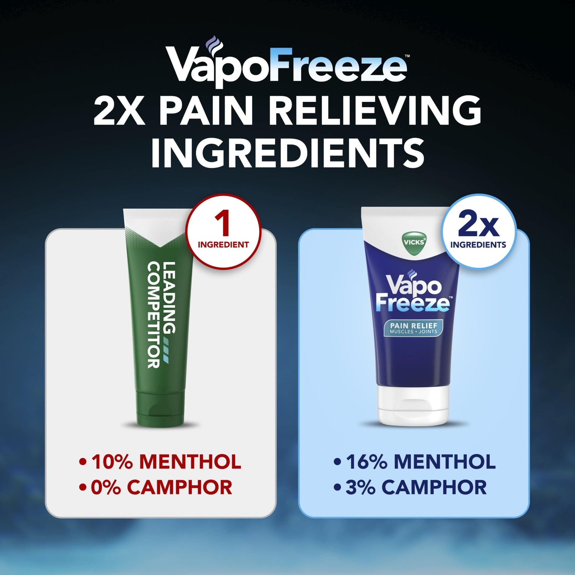 Vicks VapoFreeze Topical Pain Cream 3.0oz, Maximum Strength Menthol+ for Muscle Pain Relief, Joint Pain Relief, Knee Pain Relief, Back Pain Relief, Cream for Pain Relief, Topical Pain Relief - dailyvitalstore