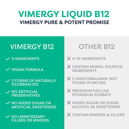 Vimergy USDA Organic Liquid Vitamin B12 Supplement 2500 mcg, Methylcobalamin & Adenosylcobalamin Fast-Absorbing Energy Support, Vegan, Non-GMO B12 Vitamins - dailyvitalstore