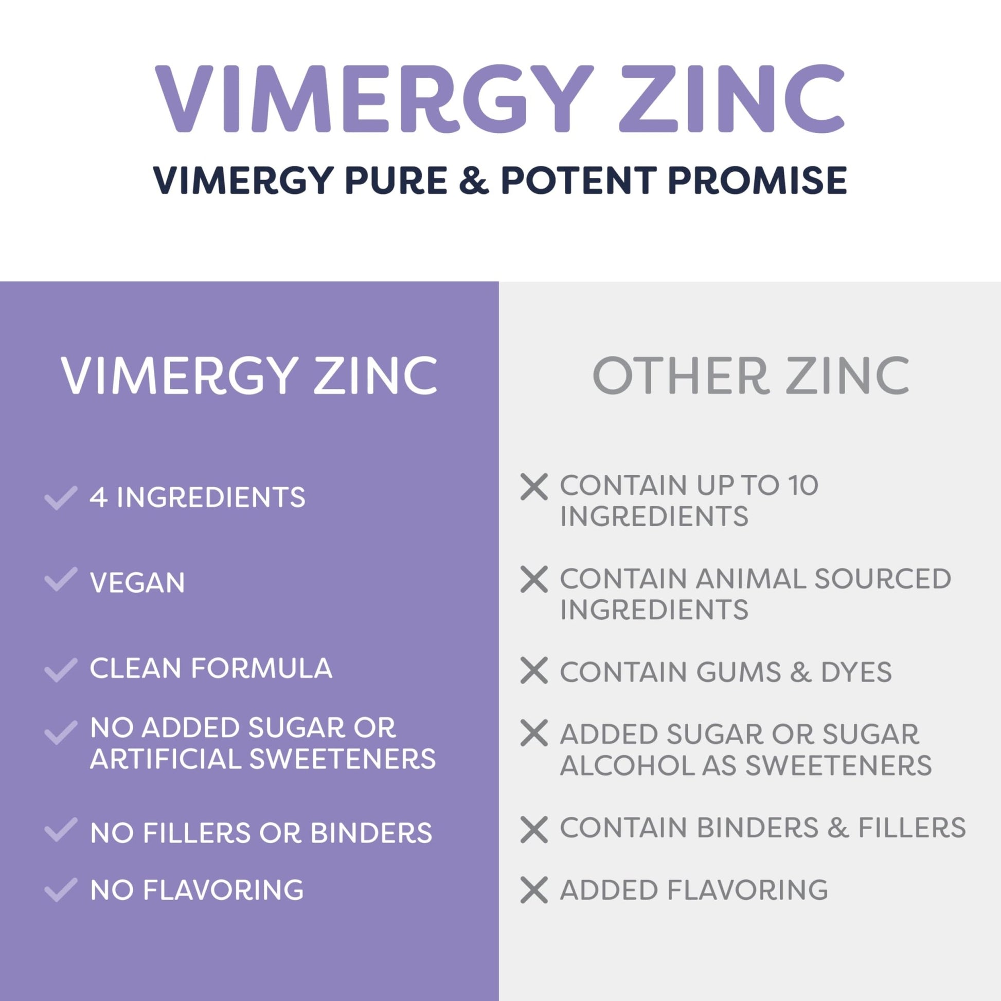 VIMERGY USDA Organic Zinc Supplements for Women & Men (7.5mg Liquid Zinc Per Serving) Fast-Absorbing Immune Support - dailyvitalstore