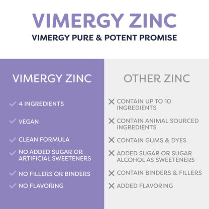 VIMERGY USDA Organic Zinc Supplements for Women & Men (7.5mg Liquid Zinc Per Serving) Fast-Absorbing Immune Support - dailyvitalstore