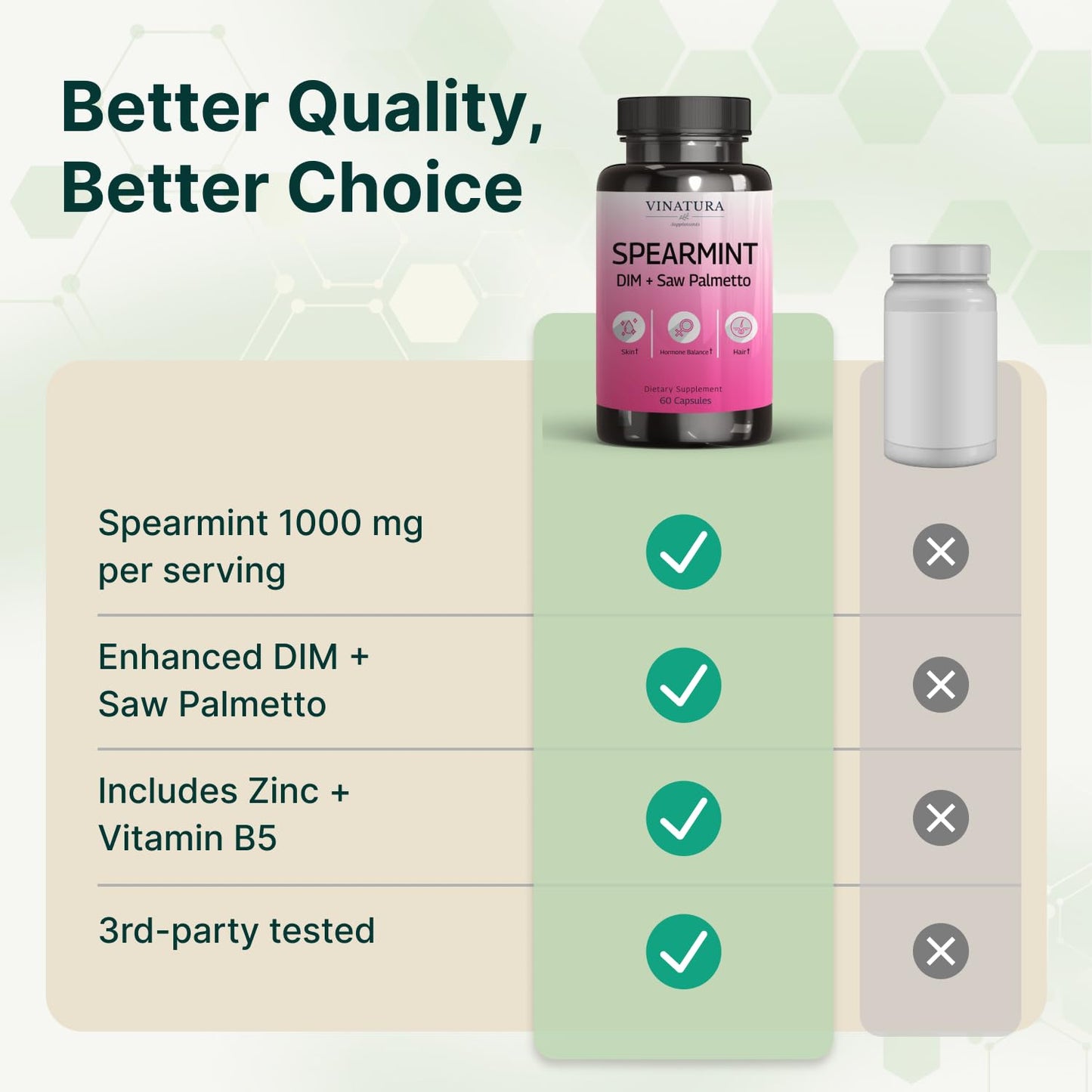 VINATURA Spearmint Leaf Capsules Supplement - Enhanced with DIM & Saw Palmetto, for Unwanted Hair, Women' Health & Skin *USA Made & Tested* - 1380mg/serving, 60 Capsules (30 Servings) - dailyvitalstore