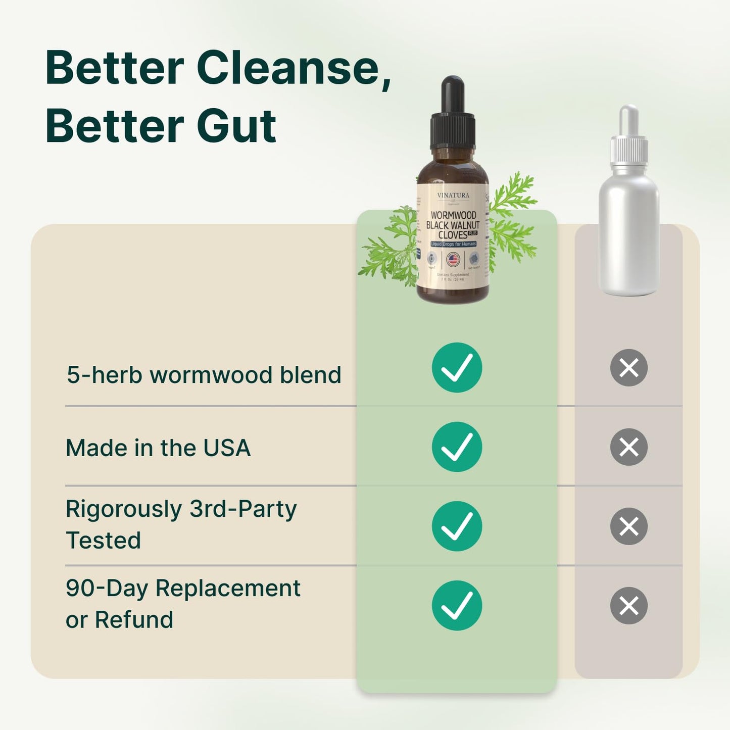 VINATURA Wormwood Black Walnut Cloves Liquid - Cleanse, Detox for Humans with Papaya Leaf and Pumpkin Seed, - dailyvitalstore