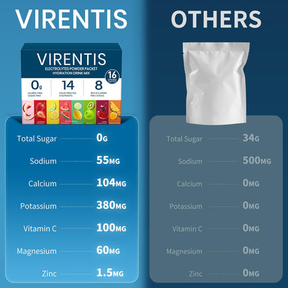 VIRENTIS 16 Sticks Electrolytes Powder Packets Sugar Free Hydration Packets, 8 Flavors Liquid Daily IV Electrolyte Drink Mix for Rehydration - dailyvitalstore