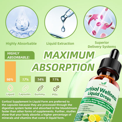 Vita PLynxera Cortisol Supplement Liquid Drops, 17-in-1 Cortisol Detox w. Magnesium Glycinate 400mg Ashwagandha, L-Theanine, Phosphatidylserine, Hormone Balanced - dailyvitalstore