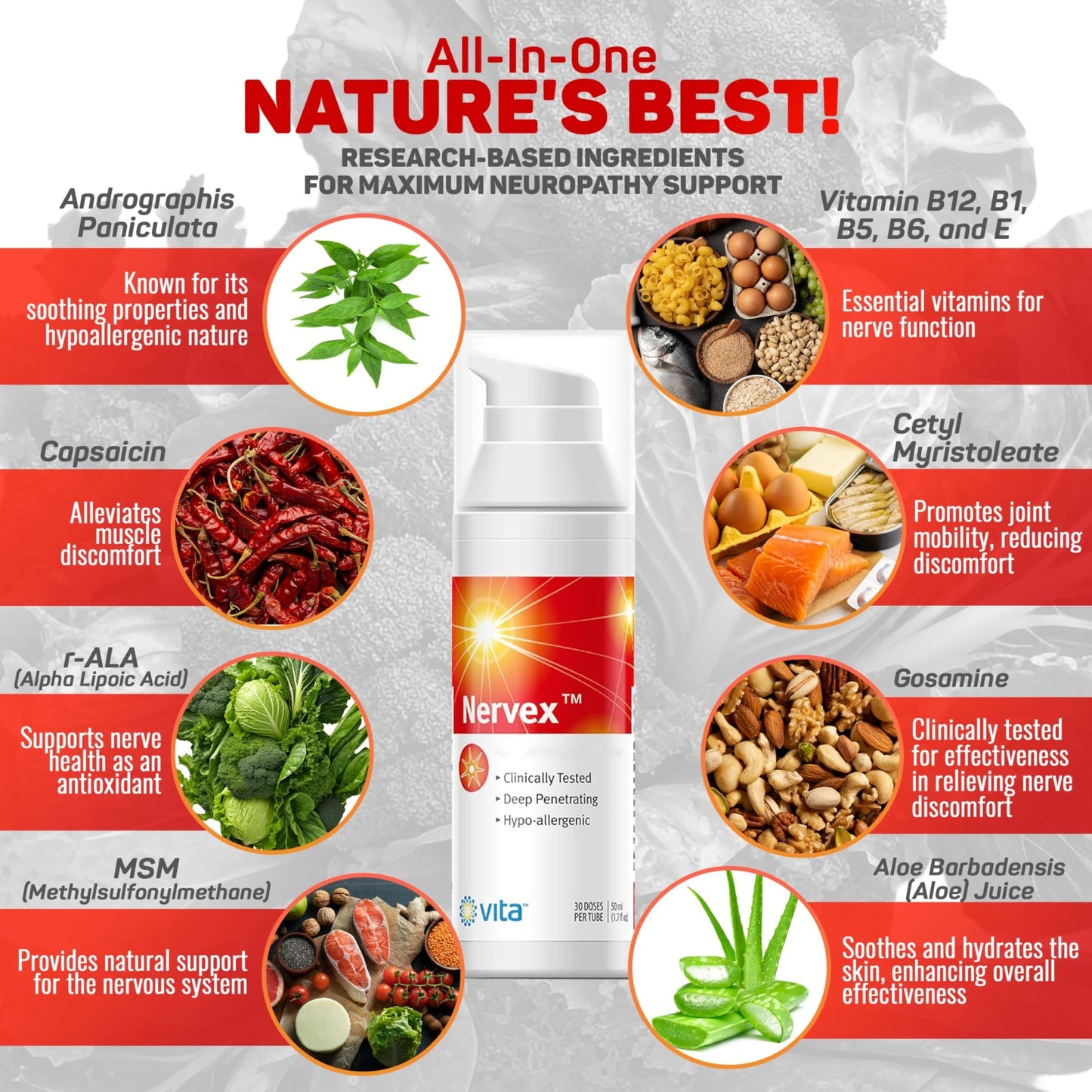 Vita Sciences Nervex Powerful Neuropathy Cream: Advanced Natural Relief for Peripheral Neuropathy, Fibromyalgia, and Fast Comfort Treatment for Feet, Hands, Legs, and Toes - dailyvitalstore