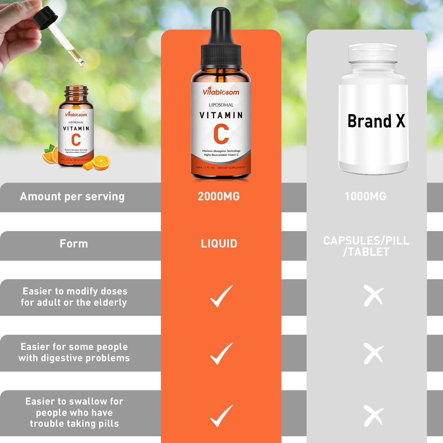 Vitablosom Liposomal Vitamin C 2000mg Liquid for Adults, High Absorption VIT C, Maximize Vitamin C, Immune System & Antioxidant Support, 60ML (2 Bottle) - dailyvitalstore