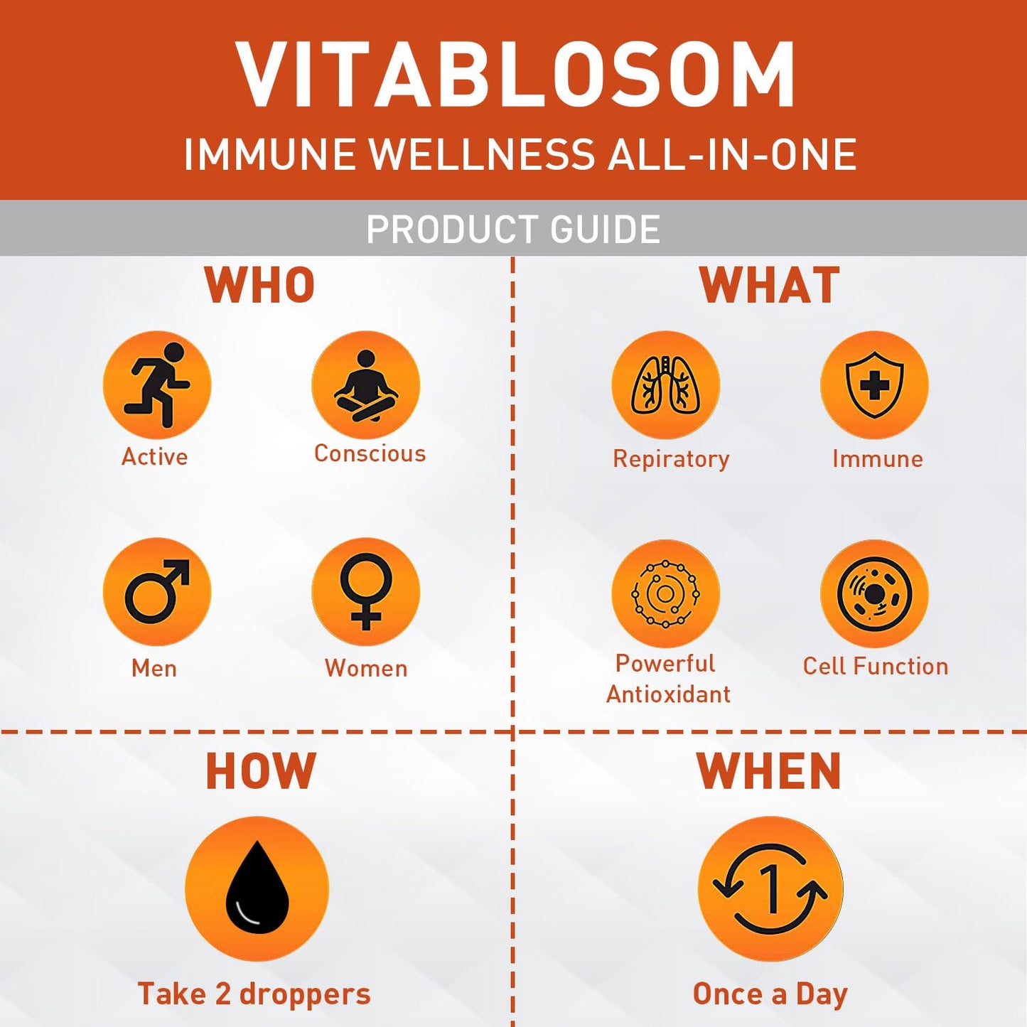 Vitablosom Liposomal Vitamin C 2000mg Liquid for Adults, High Absorption VIT C, Maximize Vitamin C, Immune System & Antioxidant Support, 60ML (2 Bottle) - dailyvitalstore
