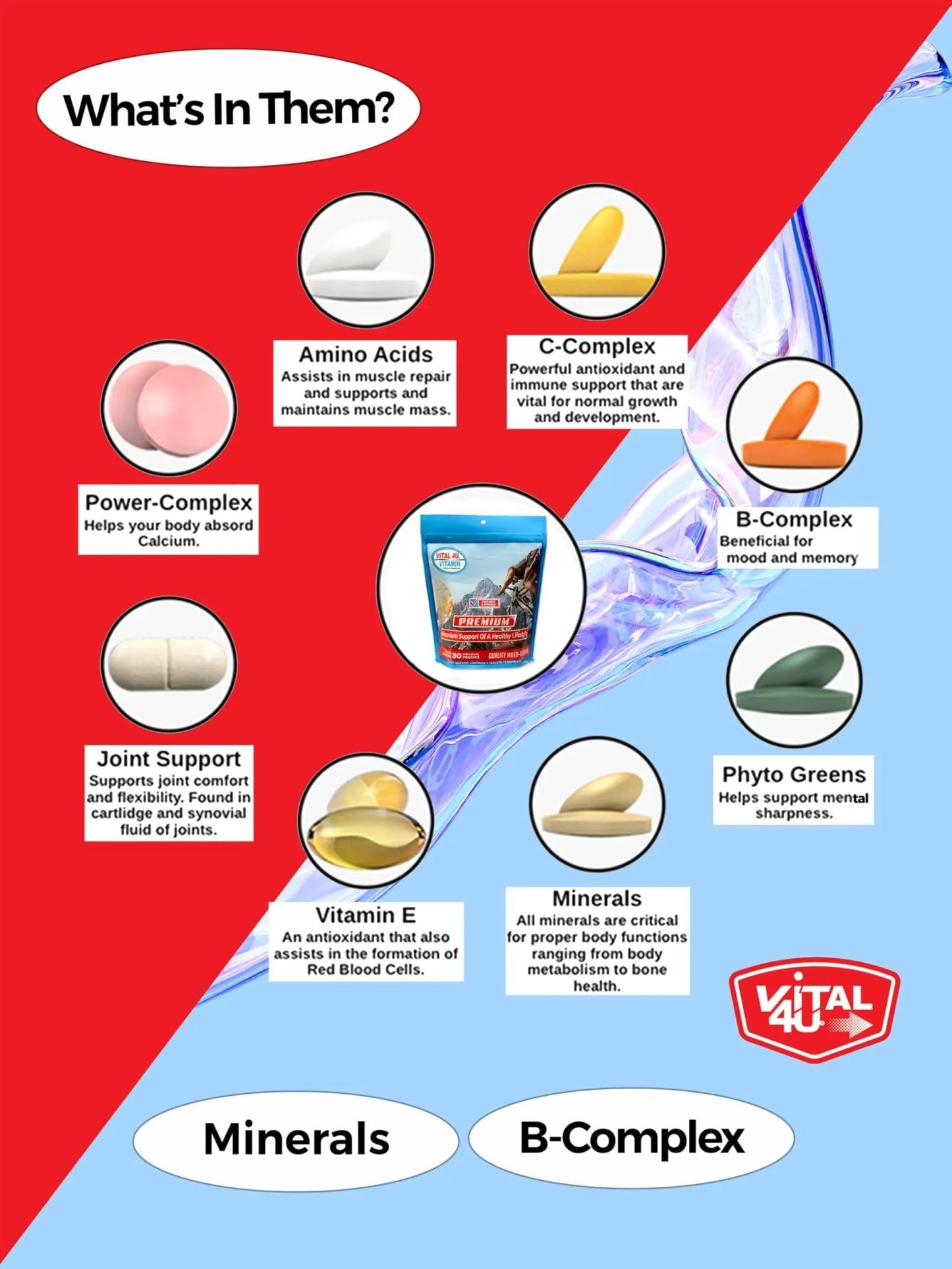 VITAL 4U® Vitamin - Premium Multivitamin for Men and Women | Supports Immune System, Energy, Heart Health - dailyvitalstore