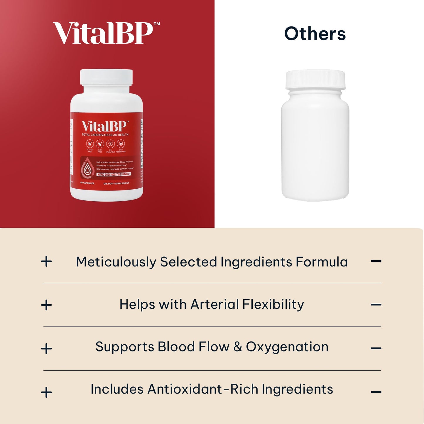 Vital BP - Support for Normal Blood Pressure - Supports Blood Flow & Arteries - with CoQ10, L-Citrulline, and K2 & D3-60 Capsules - dailyvitalstore