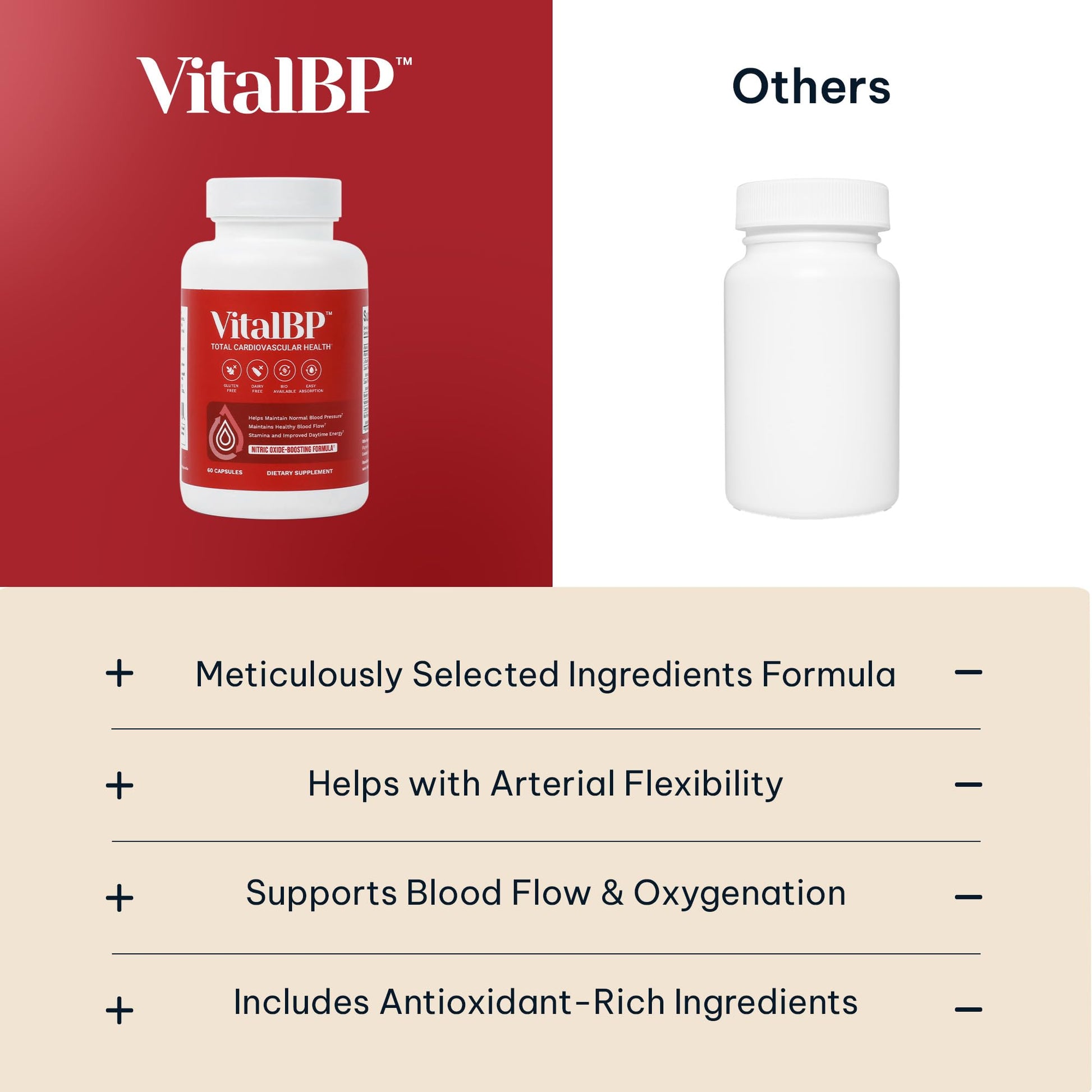 Vital BP - Support for Normal Blood Pressure - Supports Blood Flow & Arteries - with CoQ10, L-Citrulline, and K2 & D3-60 Capsules - dailyvitalstore