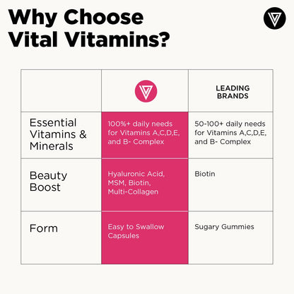 Vital Vitamins Women's Multivitamin Complex - Made with Multi-Collagen Blend, Hyaluronic Acid, & MSM - Beauty Multivitamins - with Vitamin A, C, E, B6, B12, D3-60 Capsules - dailyvitalstore