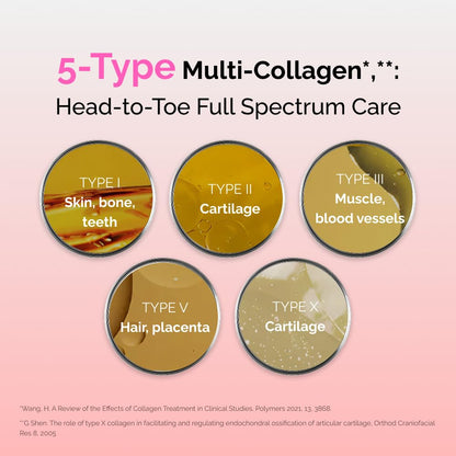 VITALBEAUTIE Super Retinol & Super Collagen - dailyvitalstore