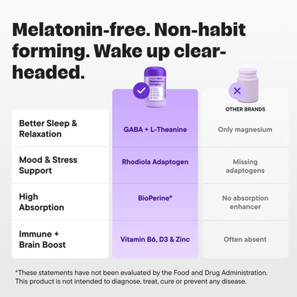 VitalForm Magnesium Glycinate Sleep Complex – Non-Habit Forming Support with L-Theanine, GABA, Zinc & Rhodiola – Promotes Relaxation, Calm & Muscle Recovery – Non-Melatonin – 100 Capsules - dailyvitalstore