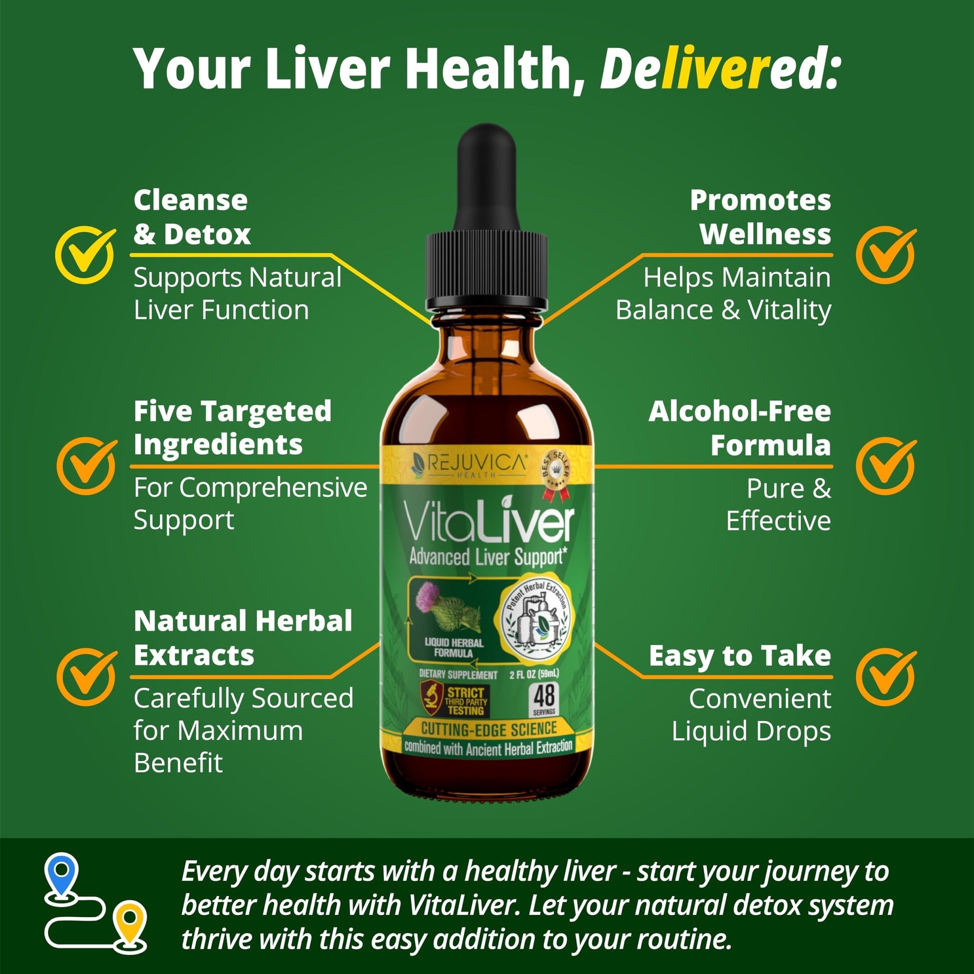 VitaLiver - Liver Health Supplement - Support Liver Cleanse & Detox - Liquid Delivery for Absorption - Milk Thistle, Artichoke, Chanca Piedra, Dandelion & More! - dailyvitalstore