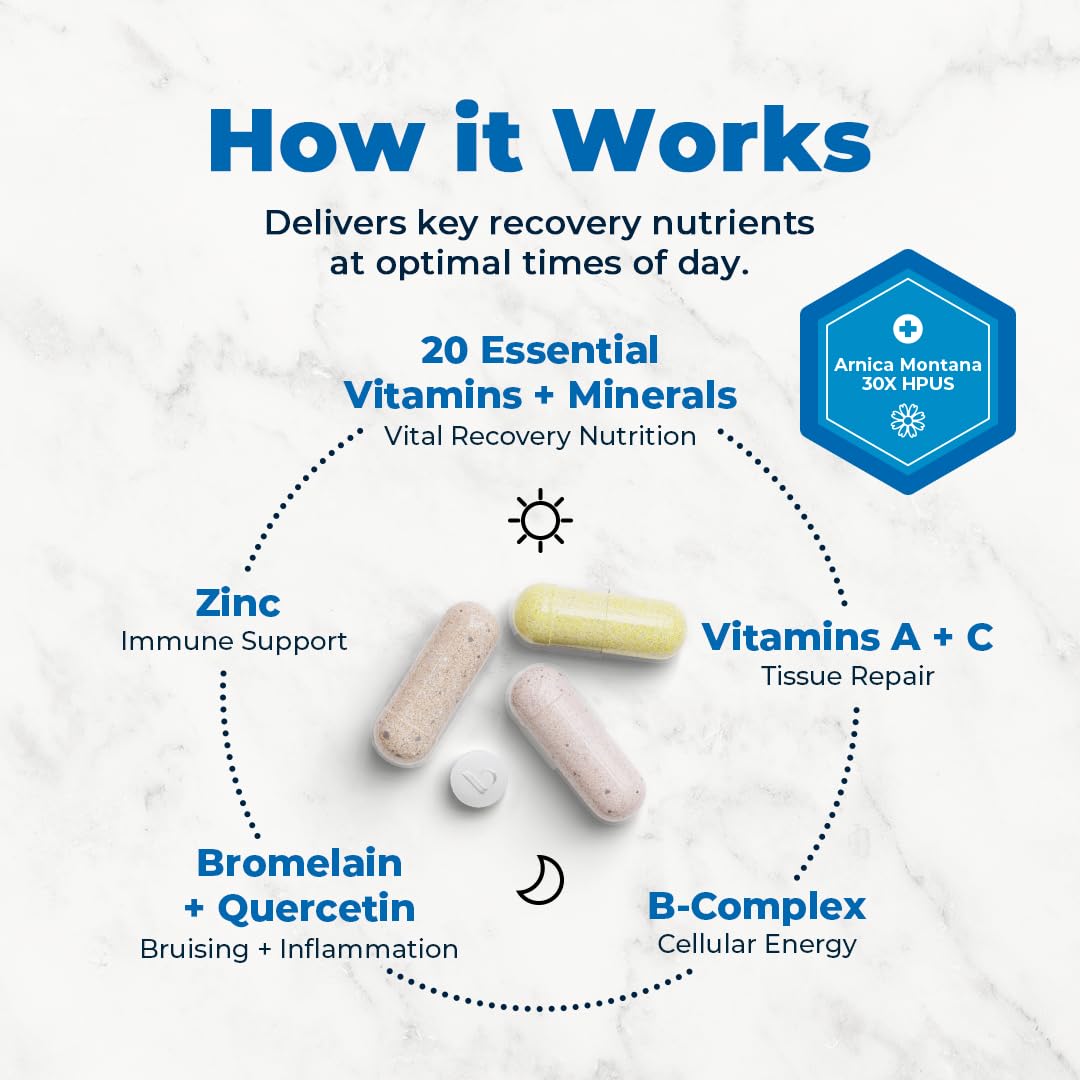 VitaMedica | Arnica Montana 30X + Bromelain with Quercetin + Clinical Support Formula Bundle - dailyvitalstore