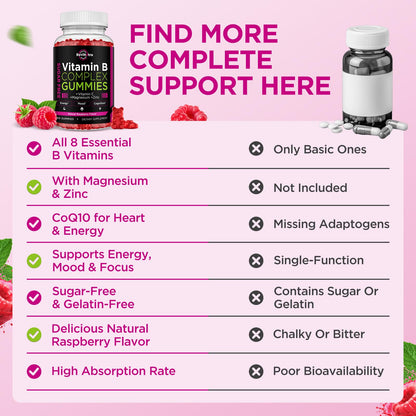 Vitamin B Complex Gummies for Women & Me, Vitamin B12, B1, B2, B3, B6, B7, B9 with Vitamin C, Zinc, Magnesium & CoQ10 for Energy, Brain, Nervous System & Mood, - dailyvitalstore