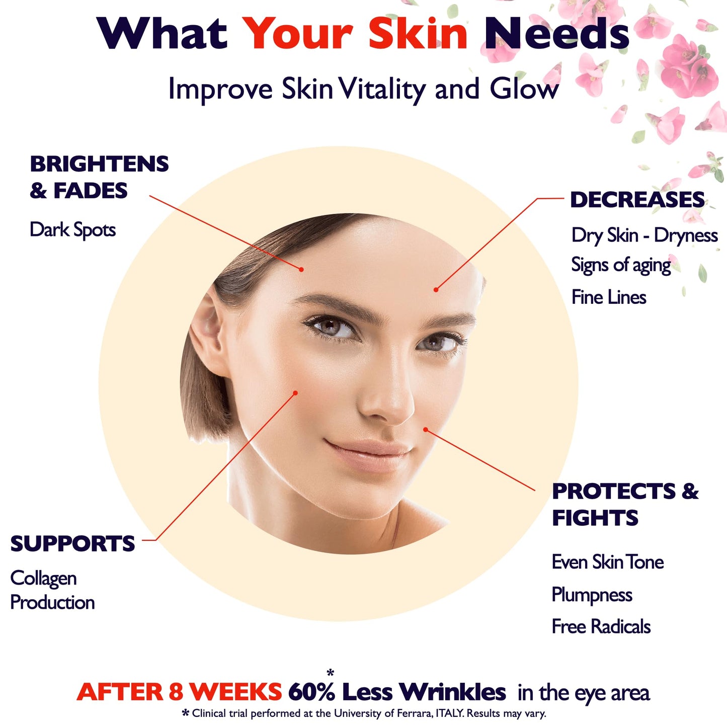 Vitamin C Serum For Face – Anti Aging Face Serum with Vitamin C, Hyaluronic Acid, Vitamin E. Brightening Formula. Improve Appearance of Dark Spots, - dailyvitalstore