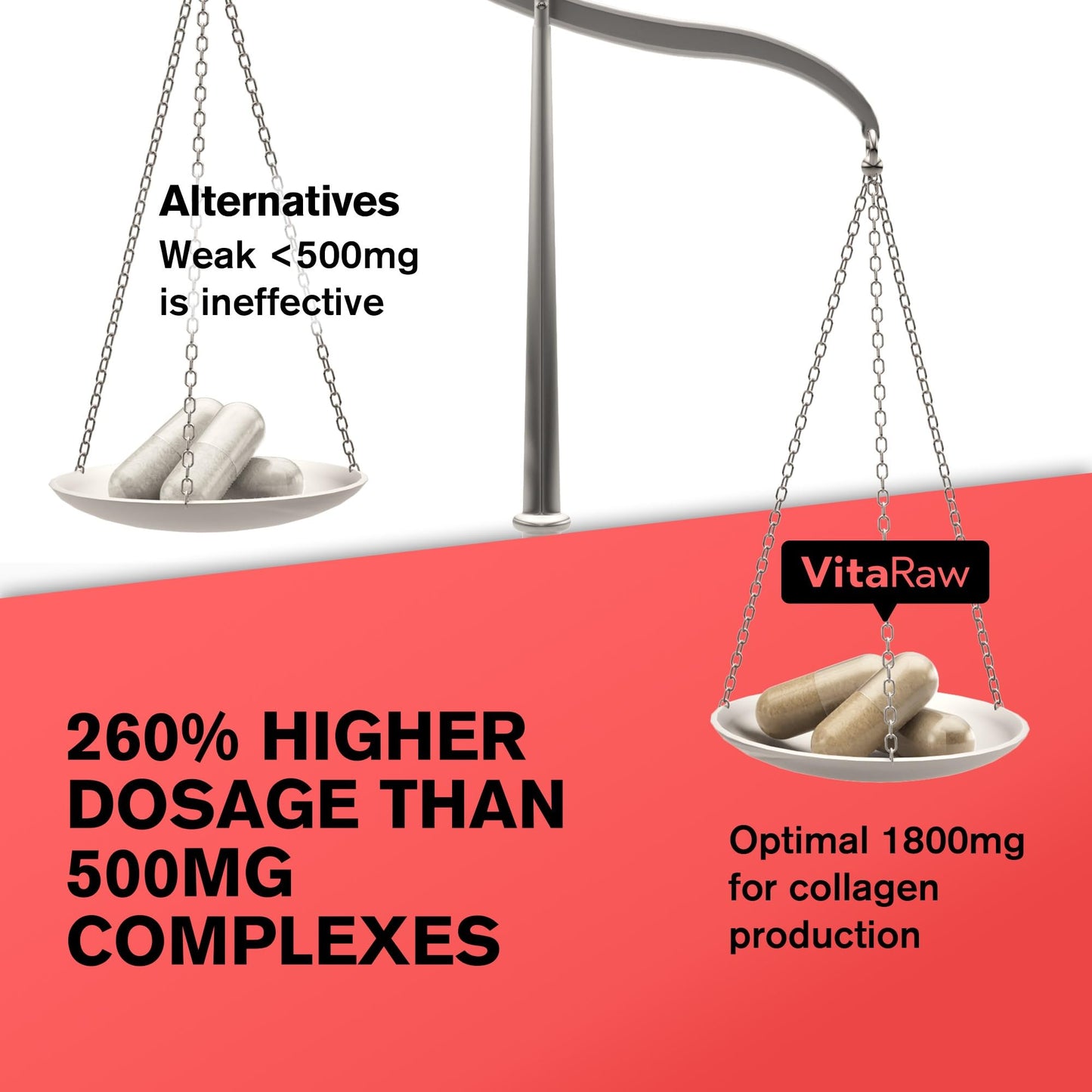 VitaRaw Collagen Pills 1800 mg - Multi Collagen Supplements (Types I, II, III, V & X) Grass Fed Non GMO Collagen Peptides Pills for Hair, Skin and Joints - Hydrolyzed Collagen Protein Powder - dailyvitalstore