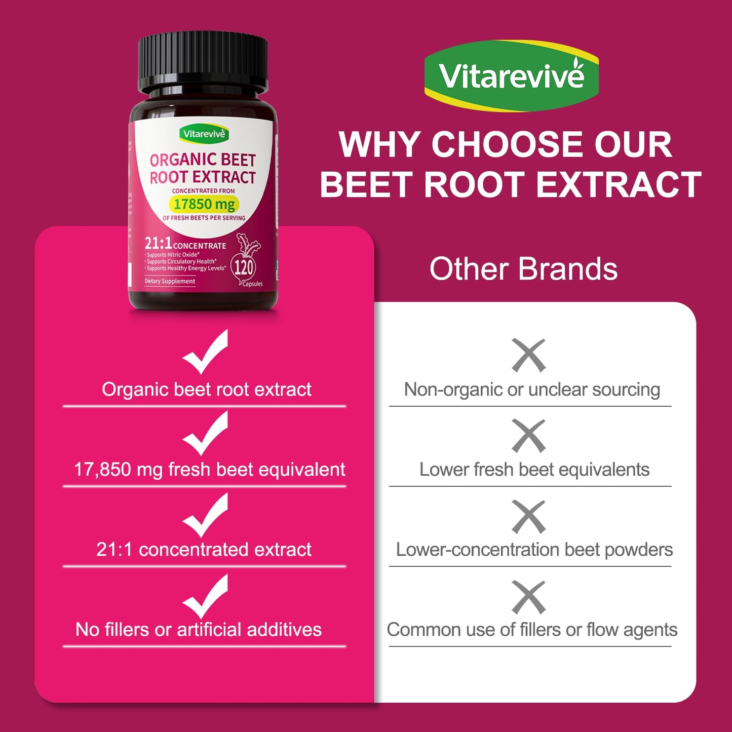 Vitarevive Organic Beet Root Capsules with Beetroot Extract 17850mg 21:1 Concentrated Beetroot Supplement Supports Circulation and Nitric Oxide - dailyvitalstore