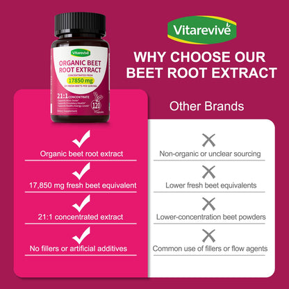 Vitarevive Organic Beet Root Capsules with Beetroot Extract 17850mg 21:1 Concentrated Beetroot Supplement Supports Circulation and Nitric Oxide - dailyvitalstore