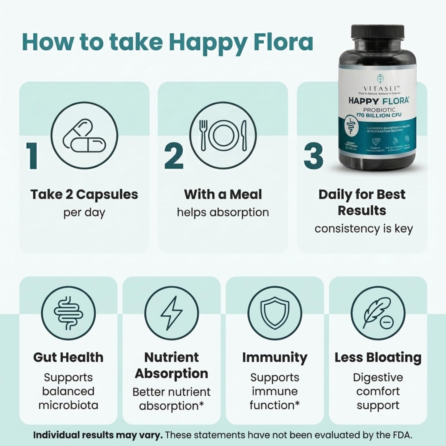 VITASEI Happy Flora Probiotic Supplement – 170 Billion CFU with Digestive Enzymes – Gut Health and Metabolic Support for Women and Men – 120 Capsules 2-Month Supply - dailyvitalstore