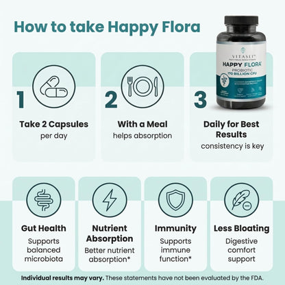 VITASEI Happy Flora Probiotic Supplement – 170 Billion CFU with Digestive Enzymes – Gut Health and Metabolic Support for Women and Men – 120 Capsules 2-Month Supply - dailyvitalstore
