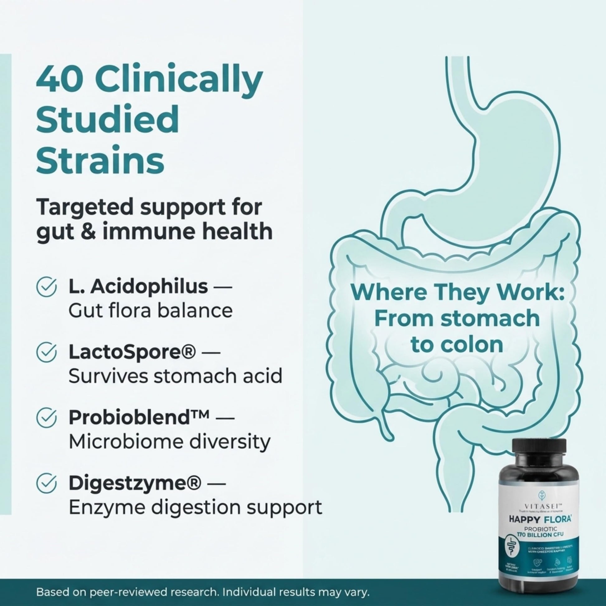 VITASEI Happy Flora Probiotic Supplement – 170 Billion CFU with Digestive Enzymes – Gut Health and Metabolic Support for Women and Men – 120 Capsules 2-Month Supply - dailyvitalstore